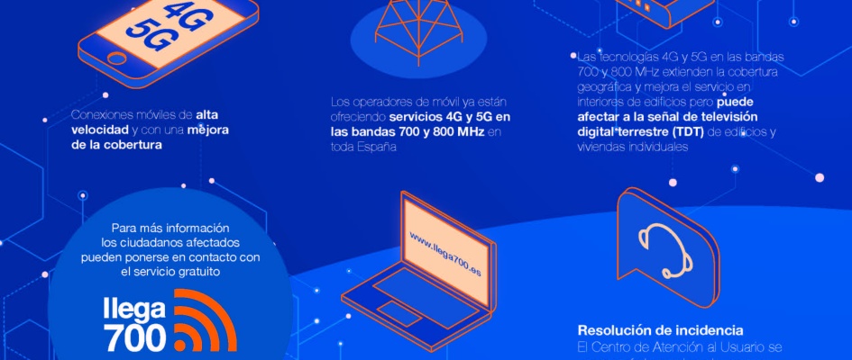 Infografía Llega700